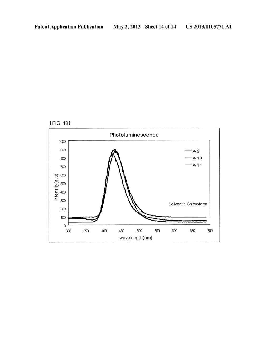 COMPOUND FOR OPTOELECTRONIC DEVICE, ORGANIC LIGHT EMITTING DIODE INCLUDING     THE SAME, AND DISPLAY INCLUDING THE ORGANIC LIGHT EMITTING DIODE - diagram, schematic, and image 15