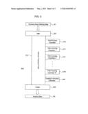 ORGANIC EL PANEL AND METHOD FOR MANUFACTURING THE SAME diagram and image