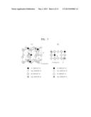 ELECTRODE STRUCTURES, GALLIUM NITRIDE BASED SEMICONDUCTOR DEVICES     INCLUDING THE SAME AND METHODS OF MANUFACTURING THE SAME diagram and image