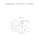 ELECTRODE STRUCTURES, GALLIUM NITRIDE BASED SEMICONDUCTOR DEVICES     INCLUDING THE SAME AND METHODS OF MANUFACTURING THE SAME diagram and image