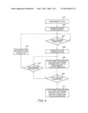 METHOD AND APPARATUS FOR EXTENDING BATTERY OPERATION TIME OF AN ELECTRONIC     DEVICE diagram and image