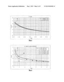 PASSIVE LC BALLAST AND METHOD OF MANUFACTURING A PASSIVE LC BALLAST diagram and image