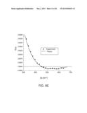 MAGNETIC RESONANCE ANALYSIS USING A PLURALITY OF PAIRS OF BIPOLAR GRADIENT     PULSES diagram and image