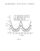 MAGNETIC RESONANCE ANALYSIS USING A PLURALITY OF PAIRS OF BIPOLAR GRADIENT     PULSES diagram and image