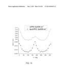 MAGNETIC RESONANCE ANALYSIS USING A PLURALITY OF PAIRS OF BIPOLAR GRADIENT     PULSES diagram and image