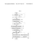 MAIN RELAY MONITORING DEVICE AND METHOD FOR GREEN VEHICLE diagram and image