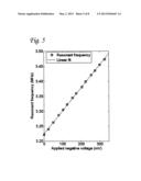 DETECTION OF REINFORCEMENT METAL CORROSION diagram and image