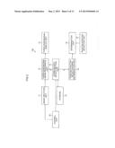 THREE-DIMENSIONAL DISPLAY DEVICE, THREE-DIMENSIONAL IMAGE CAPTURING     DEVICE, AND POINTING DETERMINATION METHOD diagram and image