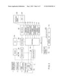 ELECTRONIC APPARATUS AND INPUT METHOD diagram and image