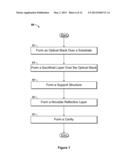 METHOD OF REDUCING GLARE FROM INNER LAYERS OF A DISPLAY AND TOUCH SENSOR     STACK diagram and image