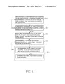 METHOD FOR IDENTIFYING MULTIPLE TOUCH OBJECTS diagram and image