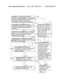 METHOD FOR IDENTIFYING MULTIPLE TOUCH OBJECTS diagram and image