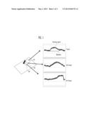 Touch Sensing System and Driving Method Thereof diagram and image