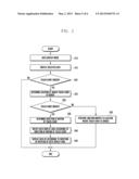 TERMINAL HAVING TOUCH SCREEN AND METHOD FOR DISPLAYING DATA THEREOF diagram and image