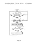 INPUT/OUTPUT UNIT OF MOBILE TERMINAL AND A DRIVING METHOD THEREOF diagram and image