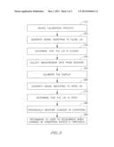 DEVICE, SYSTEM, AND METHOD OF DISPLAY CALIBRATION diagram and image