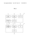 MULTI-VIEW DEVICE AND CONTROL METHOD THEREOF, DISPLAY APPARATUS AND     CONTROL METHOD THEREOF, AND DISPLAY SYSTEM diagram and image