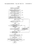 IMAGE FORMING APPARATUS diagram and image