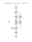 IMAGE PICKUP APPARATUS, IMAGE PROCESSING APPARATUS, IMAGE PROCESSING     METHOD, PROGRAM AND RECORDING MEDIUM diagram and image