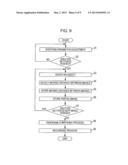 IMAGE PICKUP APPARATUS, IMAGE PROCESSING APPARATUS, IMAGE PROCESSING     METHOD, PROGRAM AND RECORDING MEDIUM diagram and image