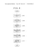 STRAIN MEASUREMENT APPARATUS, LINEAR EXPANSION COEFFICIENT MEASUREMENT     METHOD, AND CORRECTION COEFFICIENT MEASUREMENT METHOD FOR TEMPERATURE     DISTRIBUTION DETECTOR diagram and image