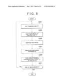 STRAIN MEASUREMENT APPARATUS, LINEAR EXPANSION COEFFICIENT MEASUREMENT     METHOD, AND CORRECTION COEFFICIENT MEASUREMENT METHOD FOR TEMPERATURE     DISTRIBUTION DETECTOR diagram and image