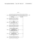 IMAGE PROCESSING APPARATUS AND METHOD diagram and image