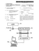 Analytical Apparatus and Analytical Method diagram and image