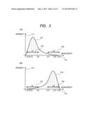 Analytical Apparatus and Analytical Method diagram and image