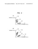 Analytical Apparatus and Analytical Method diagram and image