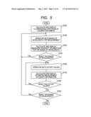 Analytical Apparatus and Analytical Method diagram and image