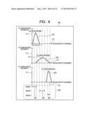 Analytical Apparatus and Analytical Method diagram and image