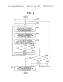 Analytical Apparatus and Analytical Method diagram and image