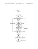 IMAGE FORMING APPARATUS, HOST APPARATUS, AND FILE EDITING METHOD THEREOF diagram and image