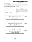 LINKING ERRORS TO PARTICULAR TAPES OR PARTICULAR TAPE DRIVES diagram and image