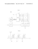 NONVOLATILE MEMORY DEVICE AND READING METHOD THEREOF diagram and image