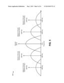 SEMI NON-DRX MODE FOR WIRELESS COMMUNICATION diagram and image