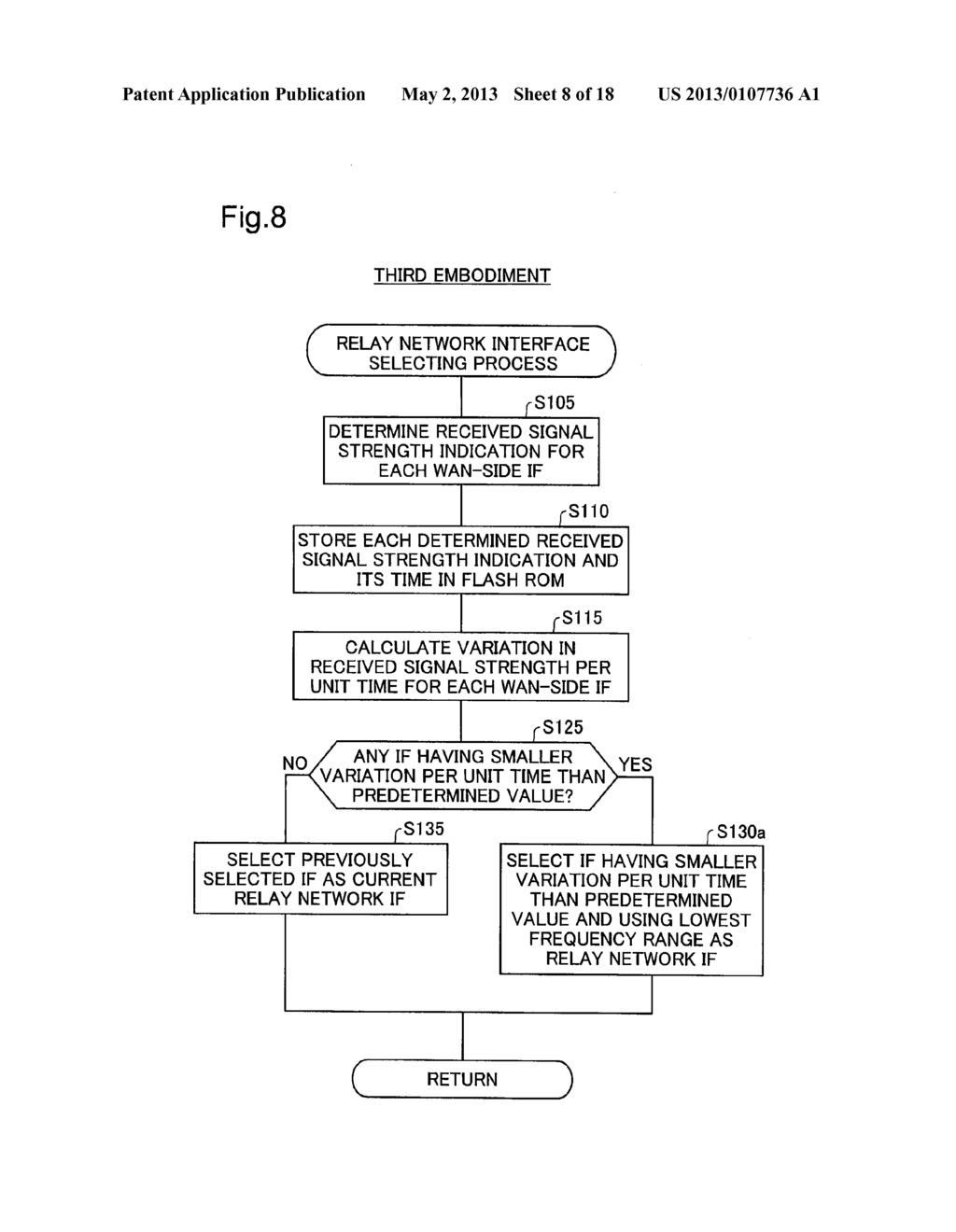 PORTABLE NETWORK COMMUNICATION DEVICE, METHOD OF SELECTING ACTIVE NETWORK     INTERFACE AND COMPUTER READABLE STORAGE MEDIUM - diagram, schematic, and image 09