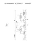 METHOD AND APPARATUS FOR UPDATING EXTENDED ACCESS BARRING INFORMATION diagram and image