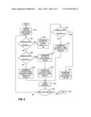 MULTIMEDIA BROADCAST MULTICAST SERVICE (MBMS) IDLE MODE COUNTING PROCEDURE diagram and image