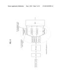 METHOD AND DEVICE FOR TRANSMITTING CONTROL INFORMATION IN WIRELESS     COMMUNICATION SYSTEM diagram and image