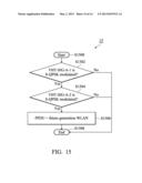 WLAN Device and Method Thereof diagram and image