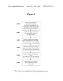 LOW-COMPLEXITY, RANK EXTENDABLE, CODEBOOK DESIGN AND METHOD FOR SUPPORTING     PRECODING MATRIX FEEDBACK FOR MULTI-USER AND SINGLE-USER MIMO SYSTEMS diagram and image