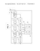 COMMUNICATION APPARATUS AND COMMUNICATION METHOD diagram and image