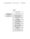 AUXILIARY FEEDWATER VALVE CONTROL APPARATUS OF STEAM GENERATOR diagram and image