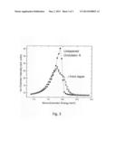 Development of a double crystal monochromator diagram and image