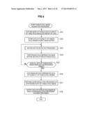 IMAGE PROCESSING DEVICE AND METHOD, RECORDING MEDIUM AND PROGRAM diagram and image