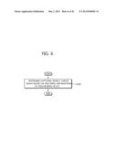 METHOD AND APPARATUS FOR ENCODING IMAGES USING TEMPLATE MATCHING AND     METHOD AND APPARATUS FOR DECODING IMAGES diagram and image