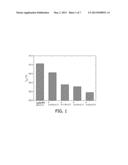 LIPID BILAYER CARRIER FOR DRUGS OR IMAGING AGENTS diagram and image