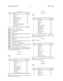 COMPOSITIONS COMPRISING AT LEAST ONE AQUEOUS PHASE AND AT LEAST ONE FATTY     PHASE WHICH COMPRISES AVERMECTIN COMPOUNDS diagram and image